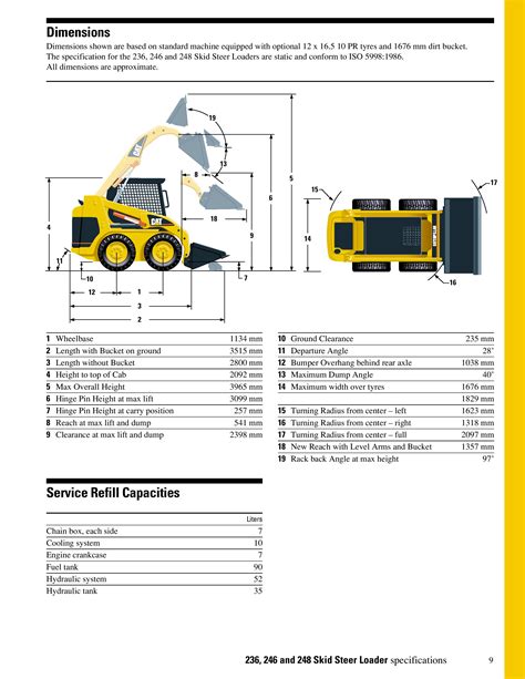 246c cat skid steer specs|caterpillar skid steer size chart.